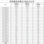 煙氣排放數(shù)據(jù)信息公開(kāi)2017.6.25數(shù)據(jù)